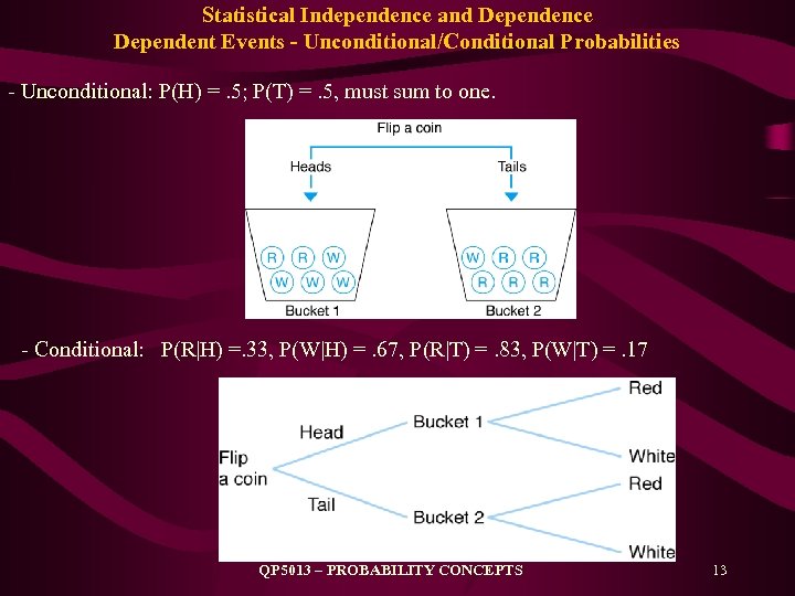 Statistical Independence and Dependence Dependent Events - Unconditional/Conditional Probabilities - Unconditional: P(H) =. 5;