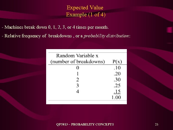 Expected Value Example (1 of 4) - Machines break down 0, 1, 2, 3,