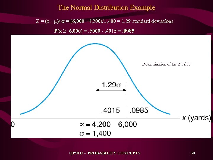 The Normal Distribution Example Z = (x - )/ = (6, 000 - 4,