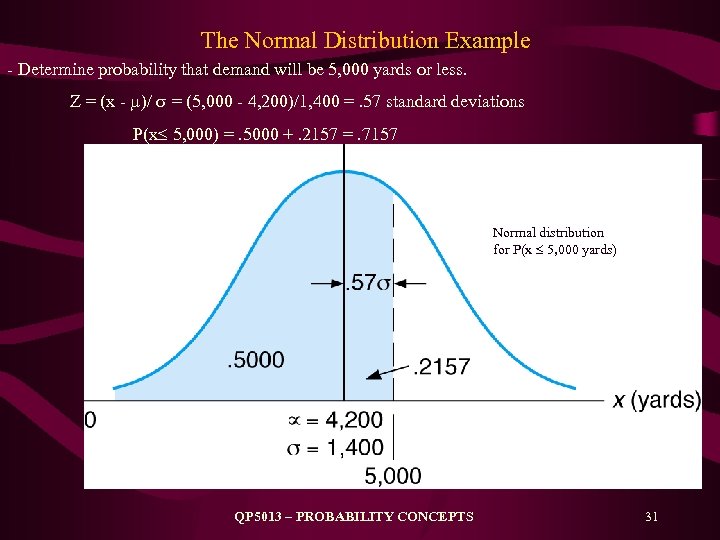 The Normal Distribution Example - Determine probability that demand will be 5, 000 yards