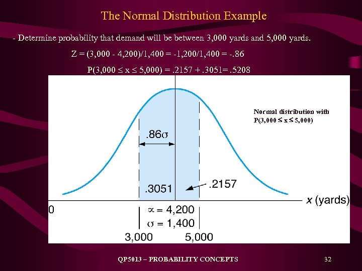 The Normal Distribution Example - Determine probability that demand will be between 3, 000