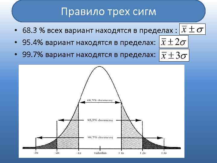 Три средний. Правило 3х сигм. Правило 3 сигм для нормального распределения. Среднеквадратичное отклонение правило трех сигм. Правило 3-х сигм формула.