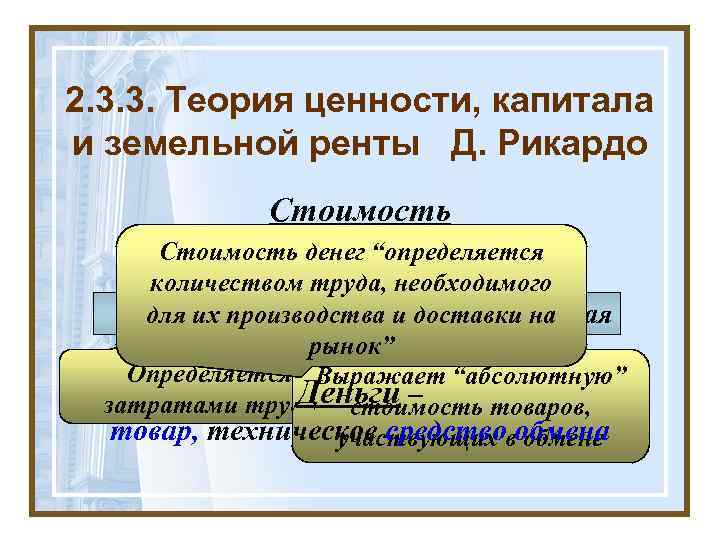2. 3. 3. Теория ценности, капитала и земельной ренты Д. Рикардо Стоимость денег “определяется