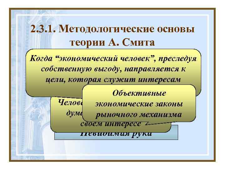 2. 3. 1. Методологические основы теории А. Смита Когда “экономический исследования: Основы метода человек”,