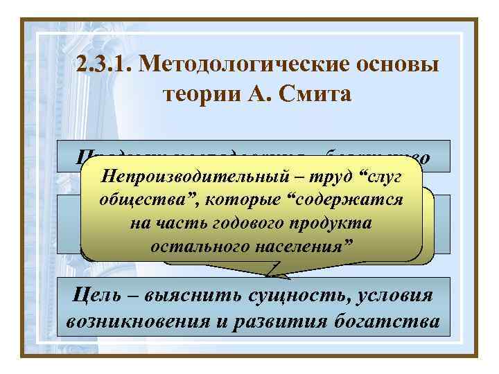 2. 3. 1. Методологические основы теории А. Смита Предмет исследования - богатство Непроизводительный –