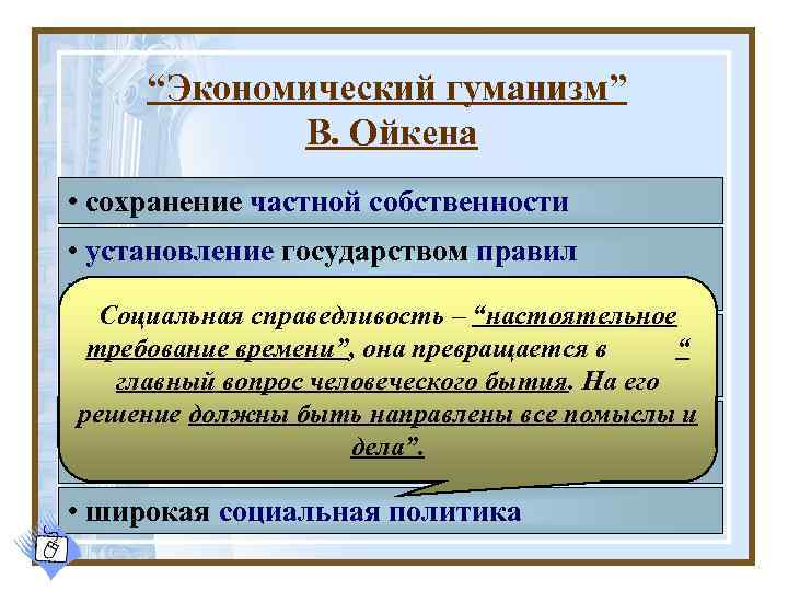 “Экономический гуманизм” В. Ойкена • сохранение частной собственности • установление государством правил поведения субъектов