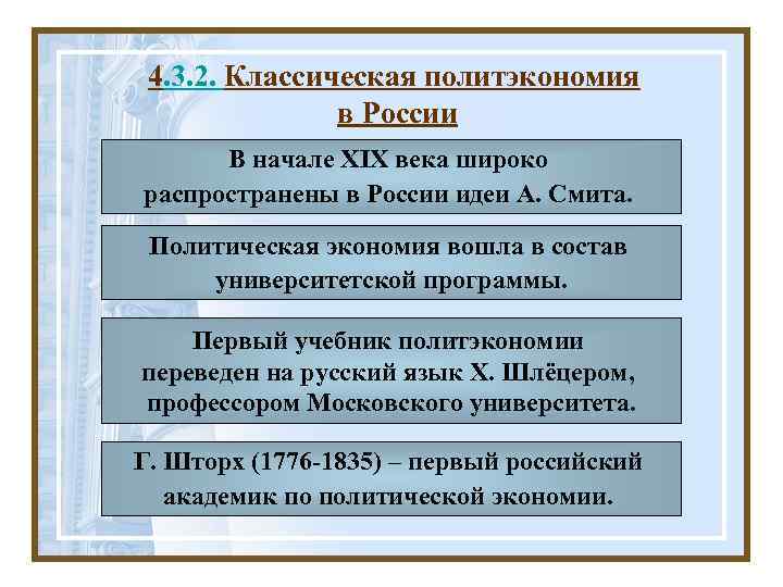 4. 3. 2. Классическая политэкономия в России В начале XIX века широко распространены в