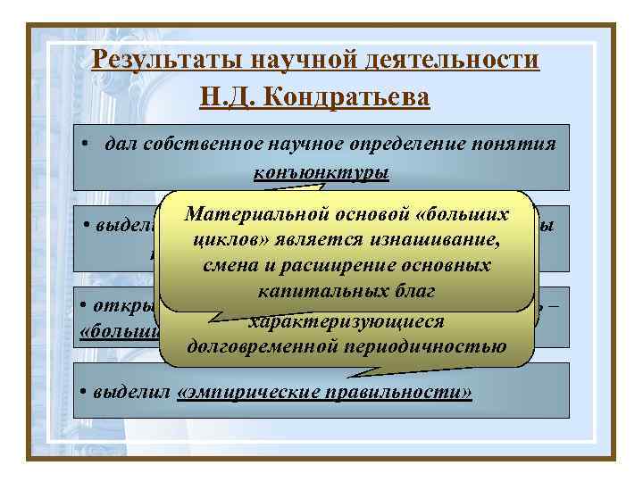 Результаты научной деятельности Н. Д. Кондратьева • дал собственное научное определение понятия конъюнктуры Материальной