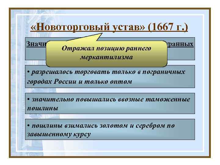  «Новоторговый устав» (1667 г. ) Значительно ограничивались права иностранных Отражал позицию раннего купцов: