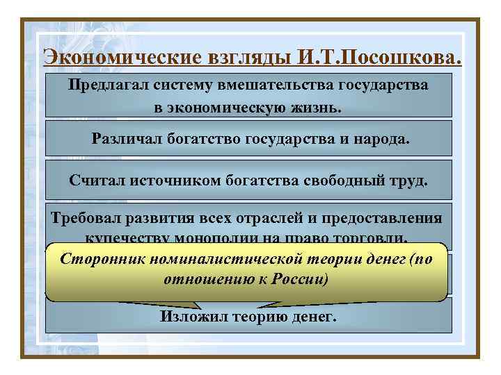 Экономические взгляды И. Т. Посошкова. Предлагал систему вмешательства государства в экономическую жизнь. Различал богатство