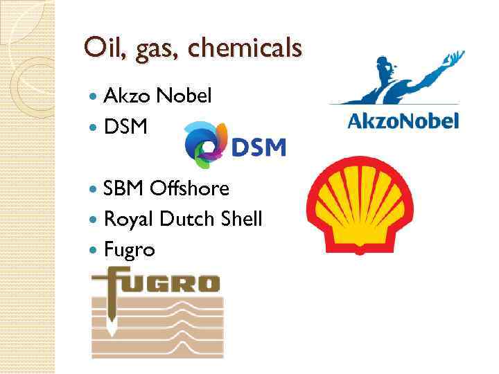 Oil, gas, chemicals Akzo Nobel DSM SBM Offshore Royal Dutch Shell Fugro 