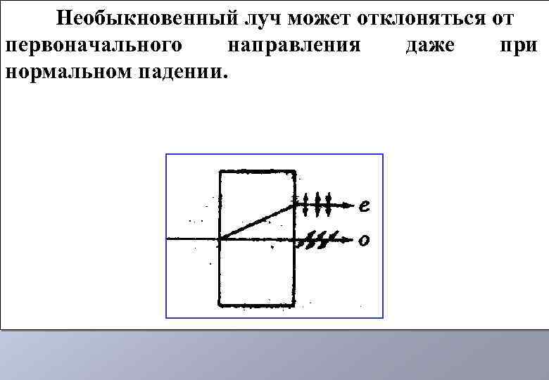 Необыкновенный луч может отклоняться от первоначального направления даже при нормальном падении. 