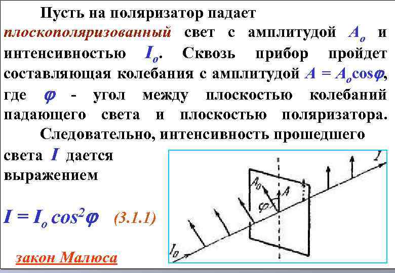 На рисунке представлены графики зависимости интенсивности света прошедшего через поляризатор от угла