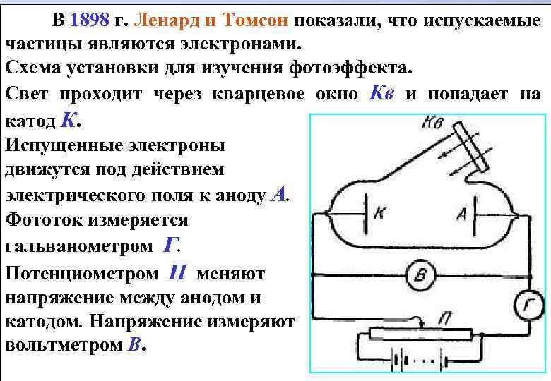  В 1898 г. Ленард и Томсон показали, что испускаемые частицы являются электронами. Схема