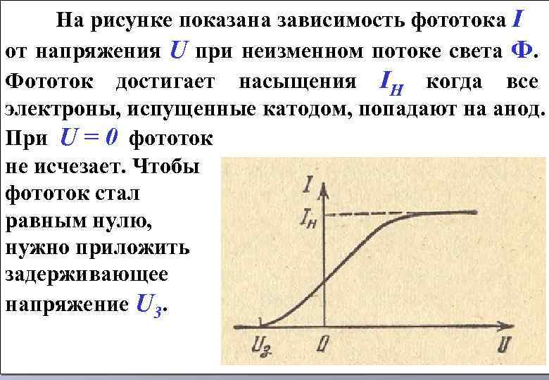 Фототок. Фотоэффект зависимость фототока от напряжения. Фототок насыщения от интенсивности света график. Зависимость фототока от напряжения рисунок. Зависимость тока насыщения от интенсивности света.