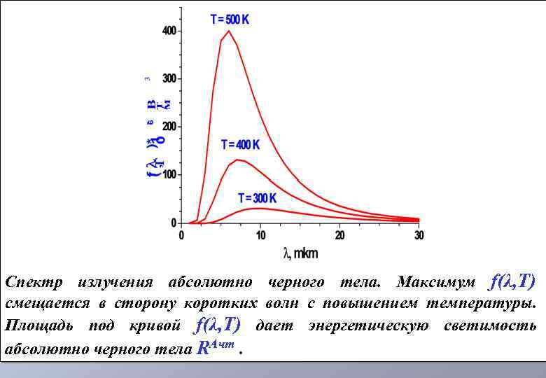 Излучение абсолютно черного тела