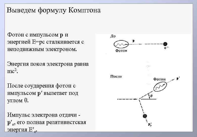Выведем формулу Комптона Фотон с импульсом р и энергией Е=рс сталкивается с неподвижным электроном.