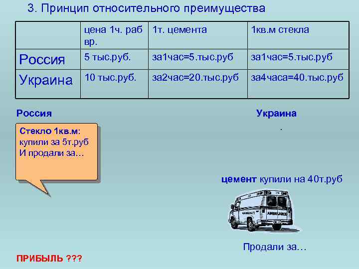 3. Принцип относительного преимущества цена 1 ч. раб 1 т. цемента вр. Россия Украина