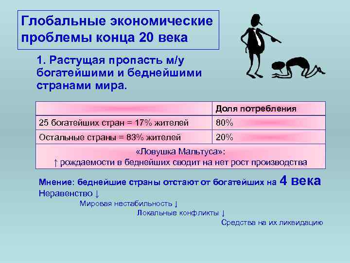 Глобальные экономические проблемы конца 20 века 1. Растущая пропасть м/у богатейшими и беднейшими странами