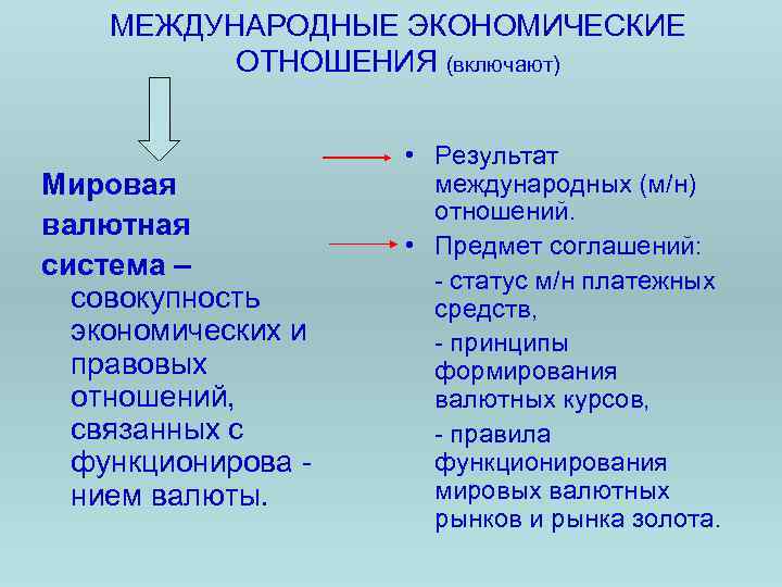МЕЖДУНАРОДНЫЕ ЭКОНОМИЧЕСКИЕ ОТНОШЕНИЯ (включают) Мировая валютная система – совокупность экономических и правовых отношений, связанных