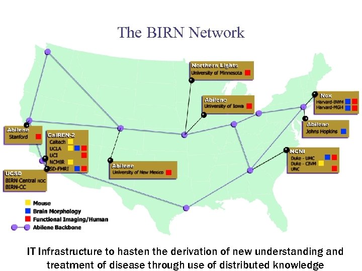 The BIRN Network IT Infrastructure to hasten the derivation of new understanding and treatment