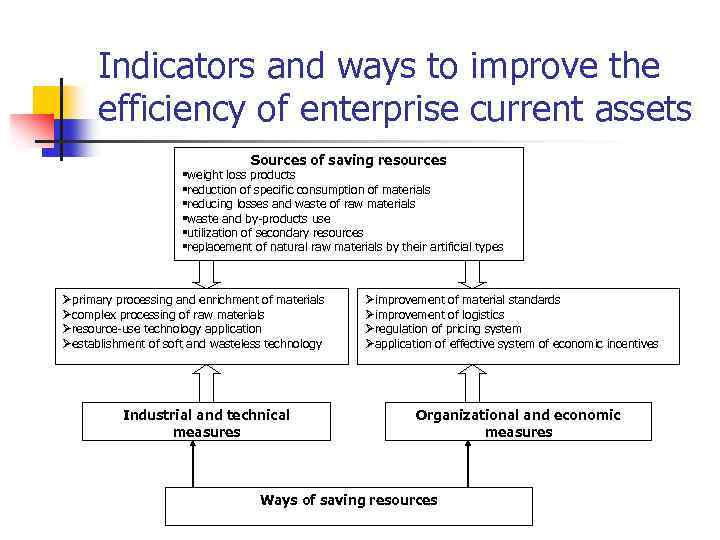 Indicators and ways to improve the efficiency of enterprise current assets Sources of saving