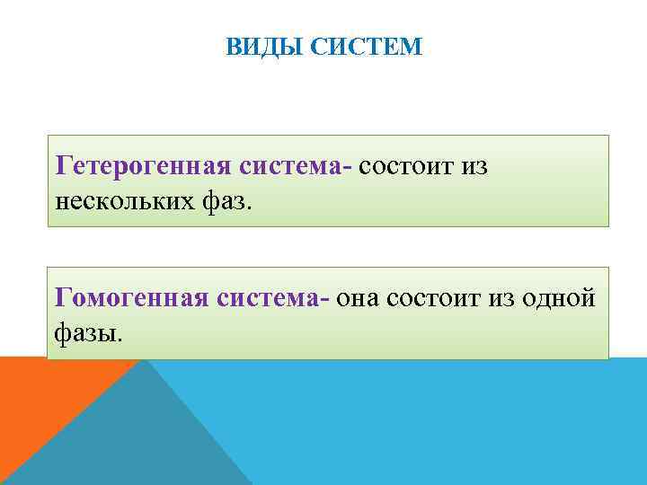 ВИДЫ СИСТЕМ Гетерогенная система- состоит из нескольких фаз. Гомогенная система- она состоит из одной