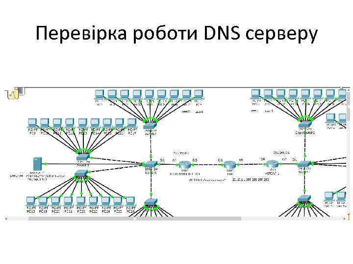 Перевірка роботи DNS серверу 