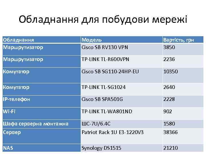Обладнання для побудови мережі Обладнання Маршрутизатор Модель Cisco SB RV 130 VPN Вартість, грн