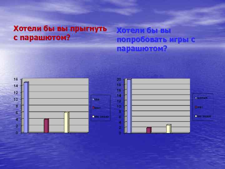  Хотели бы вы прыгнуть Хотели бы вы с парашютом? попробовать игры с парашютом?