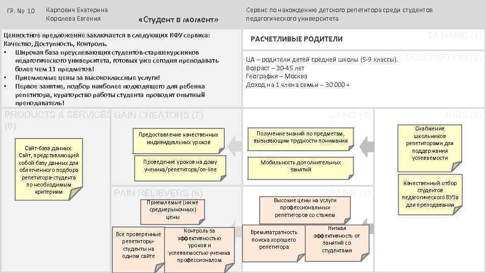 ГР. № 10 Карпович Екатерина Королева Евгения «Студент в момент» Ценностное предложение заключается в