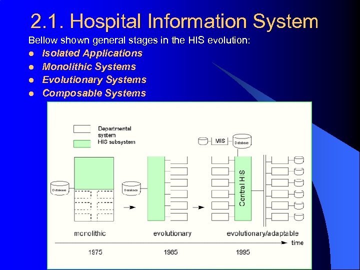 2. 1. Hospital Information System Bellow shown general stages in the HIS evolution: l