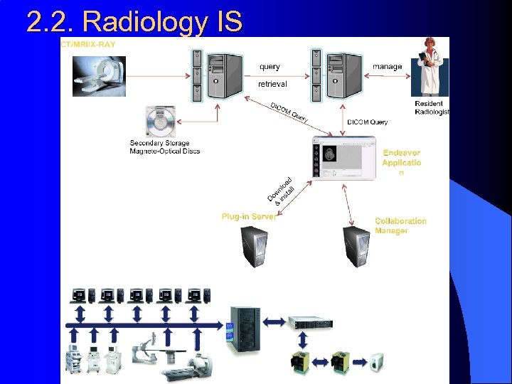 2. 2. Radiology IS 