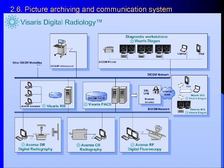 2. 6. Picture archiving and communication system 