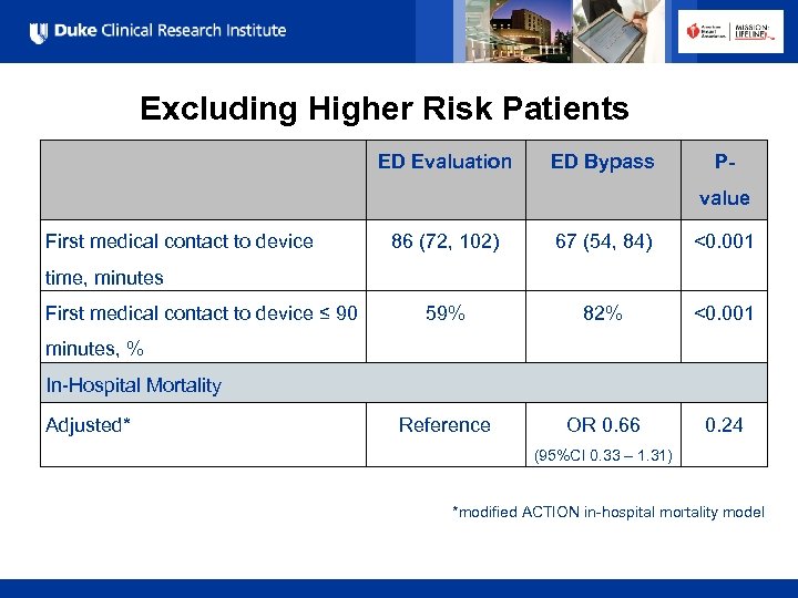 Excluding Higher Risk Patients ED Evaluation ED Bypass P- value First medical contact to