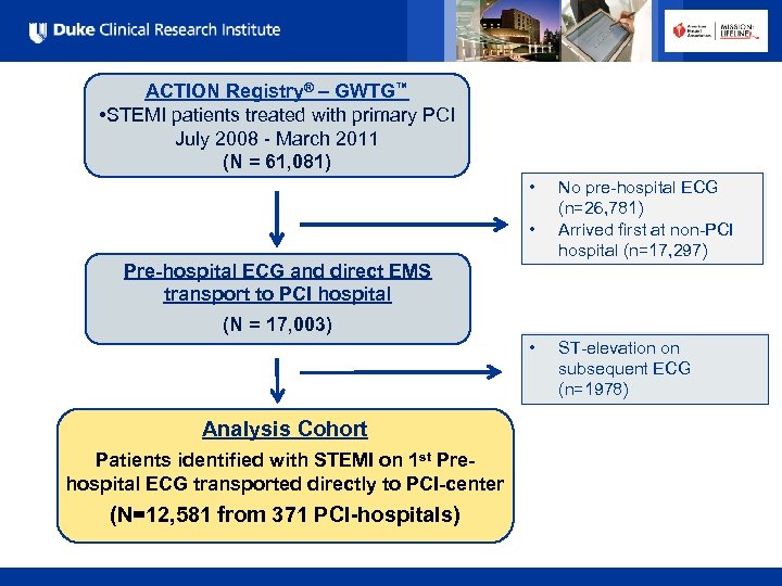 ACTION Registry® – GWTG™ • STEMI patients treated with primary PCI July 2008 -