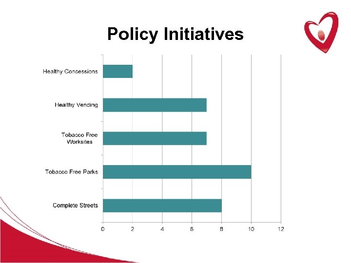 Policy Initiatives 