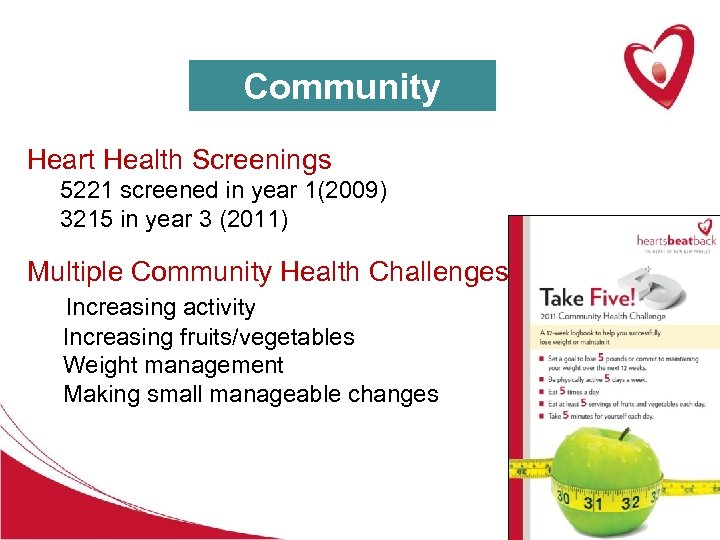 Community Heart Health Screenings 5221 screened in year 1(2009) 3215 in year 3 (2011)