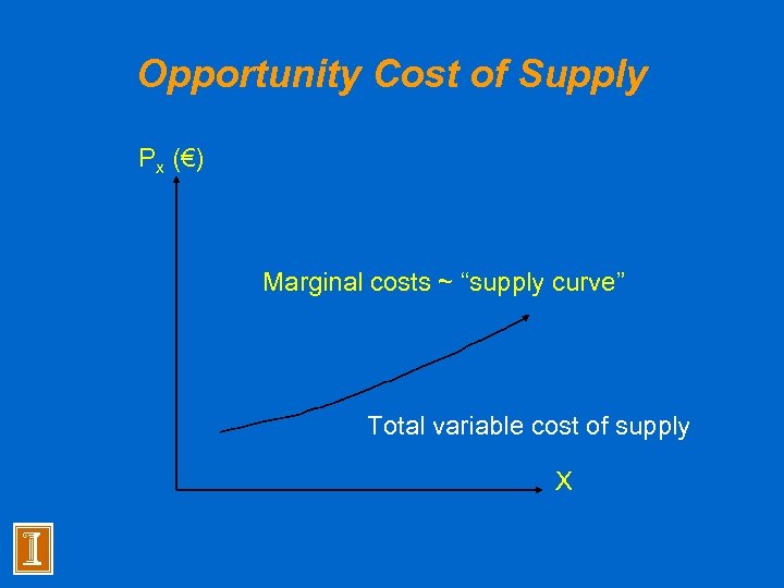 Opportunity Cost of Supply Px (€) Marginal costs ~ “supply curve” Total variable cost