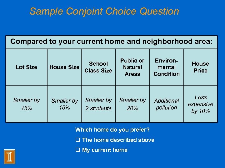 Sample Conjoint Choice Question Compared to your current home and neighborhood area: Lot Size