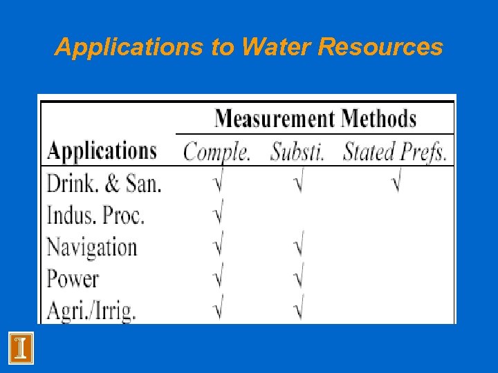 Applications to Water Resources 