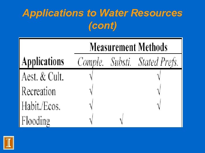 Applications to Water Resources (cont) 