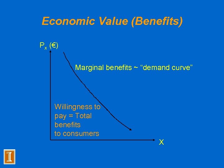 Economic Value (Benefits) Px (€) Marginal benefits ~ “demand curve” Willingness to pay =