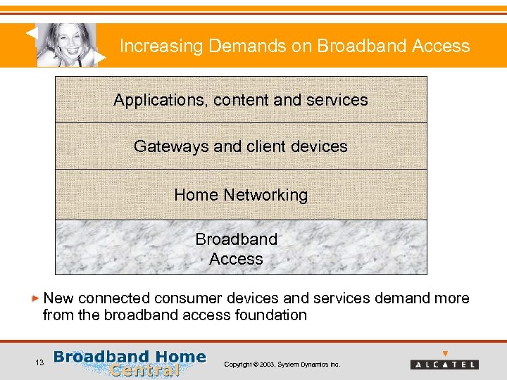 Increasing Demands on Broadband Access Applications, content and services Gateways and client devices Home