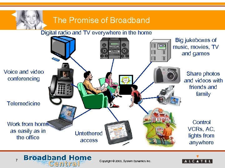 The Promise of Broadband Digital radio and TV everywhere in the home Big jukeboxes