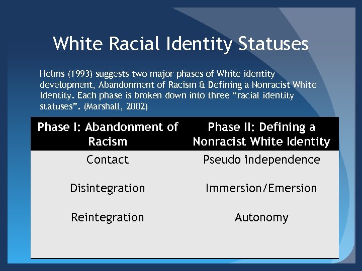 White Racial Identity Statuses Helms (1993) suggests two major phases of White identity development,