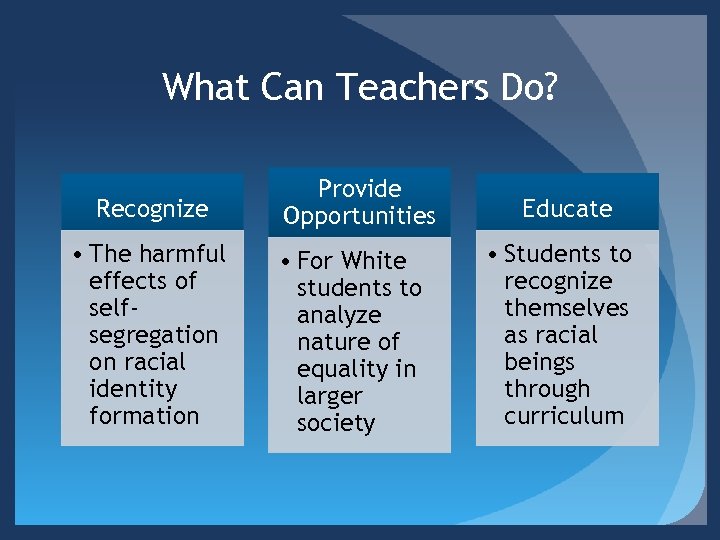 What Can Teachers Do? Recognize • The harmful effects of selfsegregation on racial identity