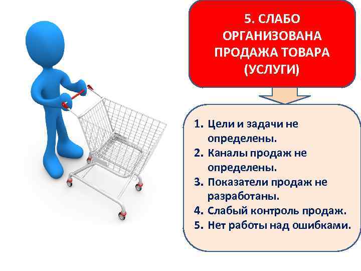 5. СЛАБО ОРГАНИЗОВАНА ПРОДАЖА ТОВАРА (УСЛУГИ) 1. Цели и задачи не определены. 2. Каналы