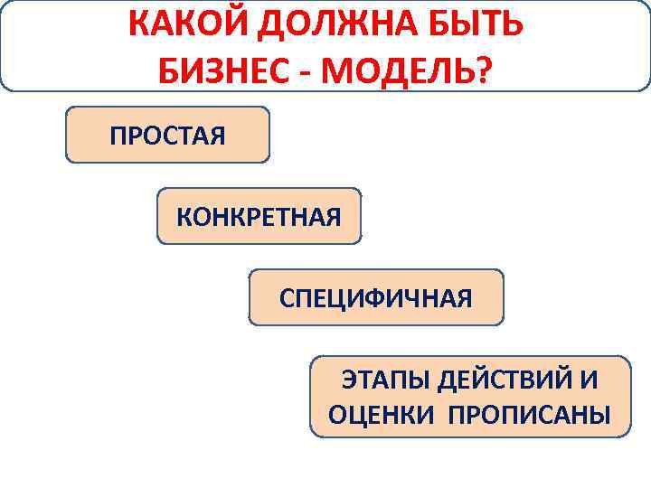 КАКОЙ ДОЛЖНА БЫТЬ БИЗНЕС - МОДЕЛЬ? ПРОСТАЯ КОНКРЕТНАЯ СПЕЦИФИЧНАЯ ЭТАПЫ ДЕЙСТВИЙ И ОЦЕНКИ ПРОПИСАНЫ