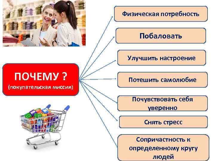 Физические потребности. Физические потребности примеры. Физические потребности человека примеры. Физические нужды.